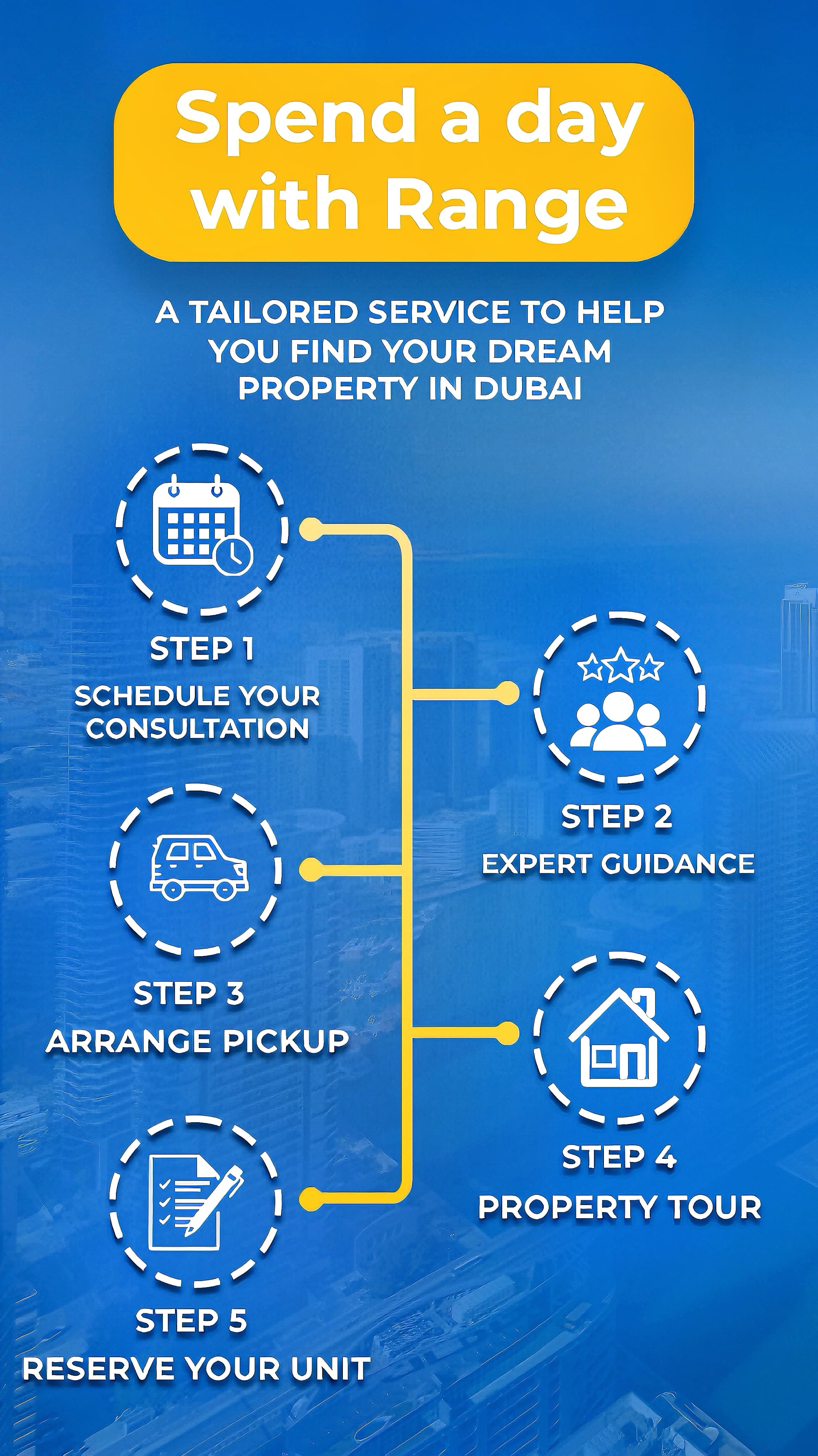 Range International Property Investment